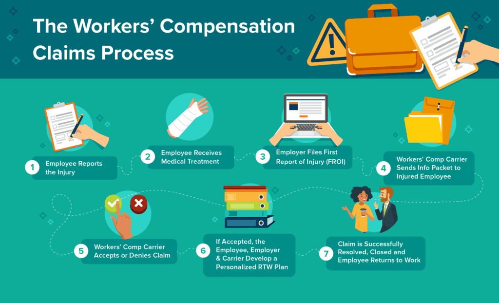Workers’ Compensation Claims: What Every Employee Should Know in the U.S. (2025 Guide)